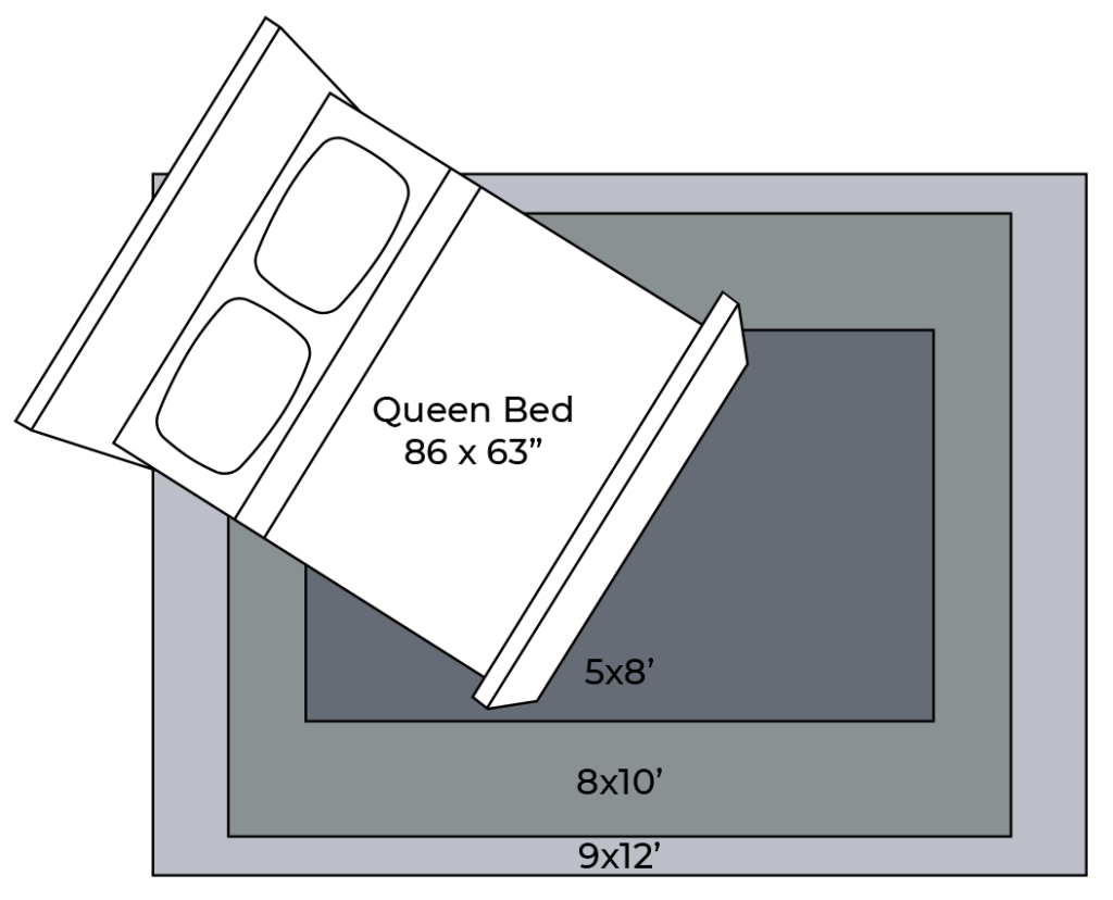 Bed layout | ICC Floors Plus